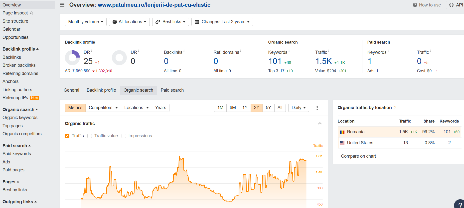 Analiză url in Ahrefs