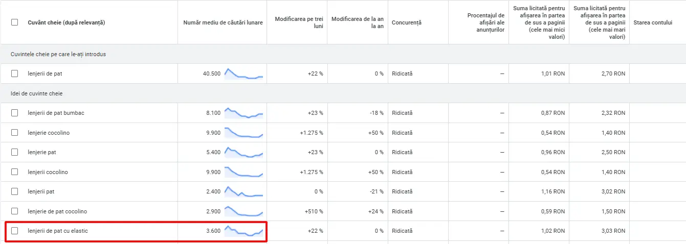Ce cuvinte cheie să alegi în SEO