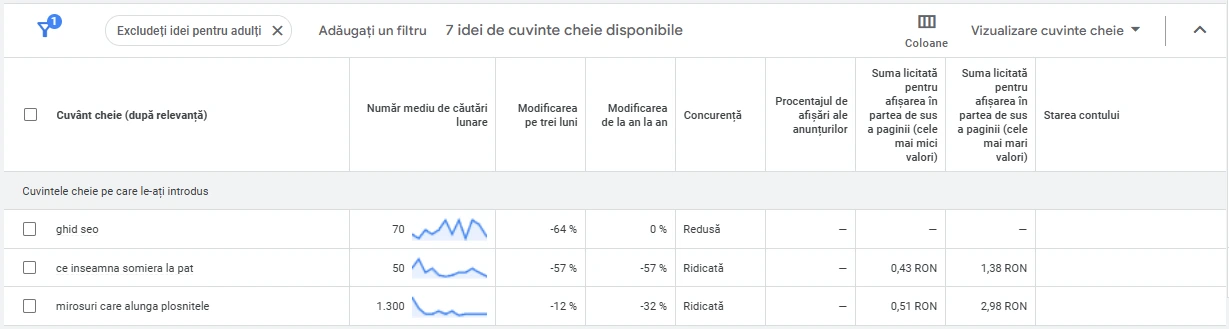 exemple cuvinte cheie informaționale