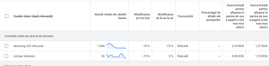exemple de cuvinte cheie tranzacționale