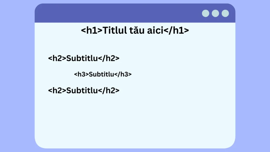 Structură SEO pentru pagină